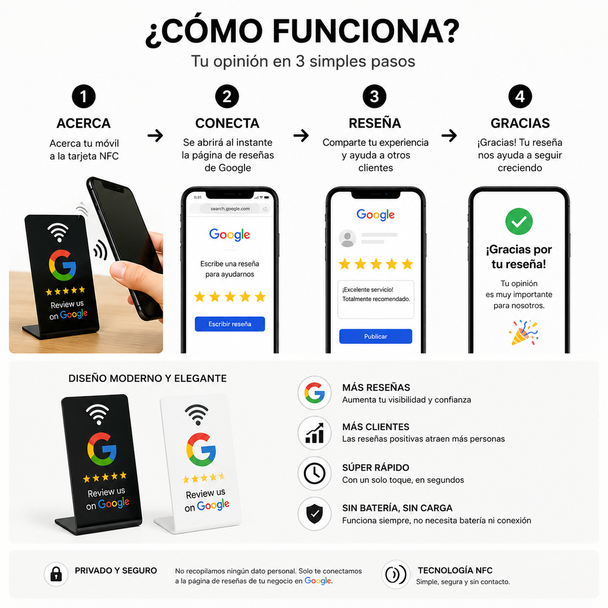 Tarjeta NFC Google con soporte