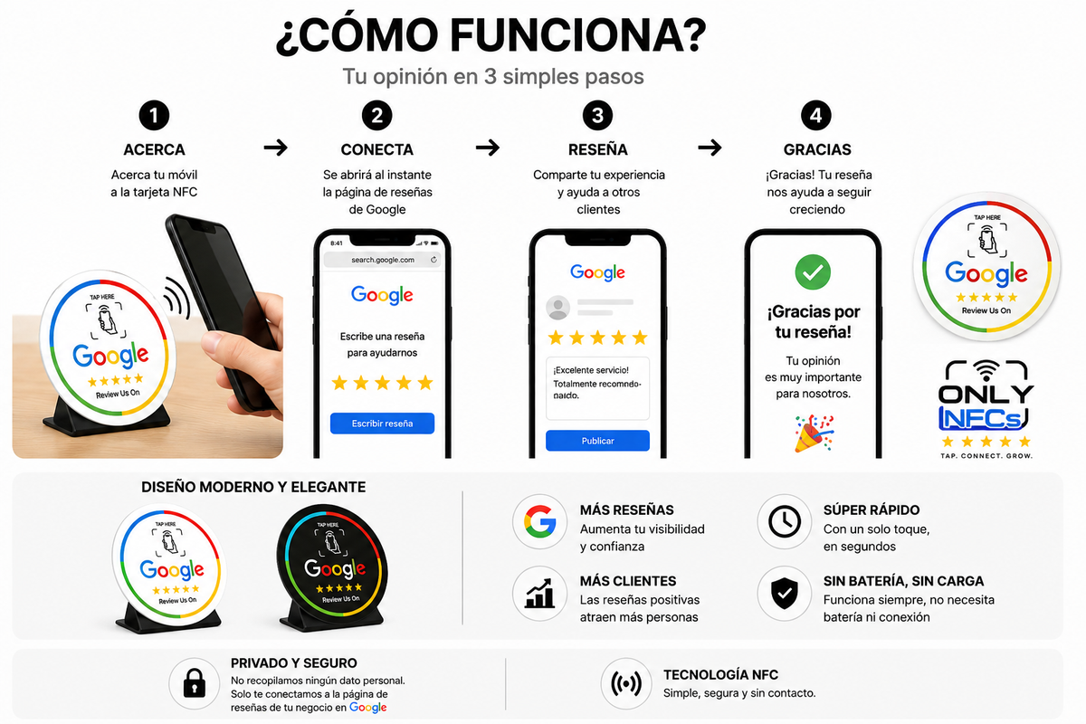 Tarjeta NFC circular